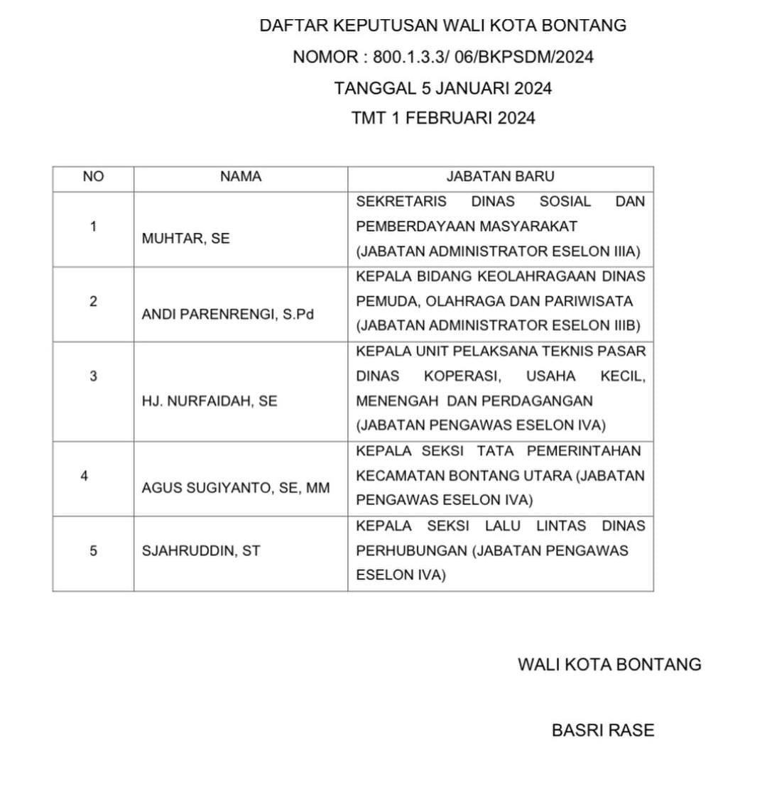 Daftar Nama Lengkap Mutasi Pegawai Jilid VI Pemkot Bontang